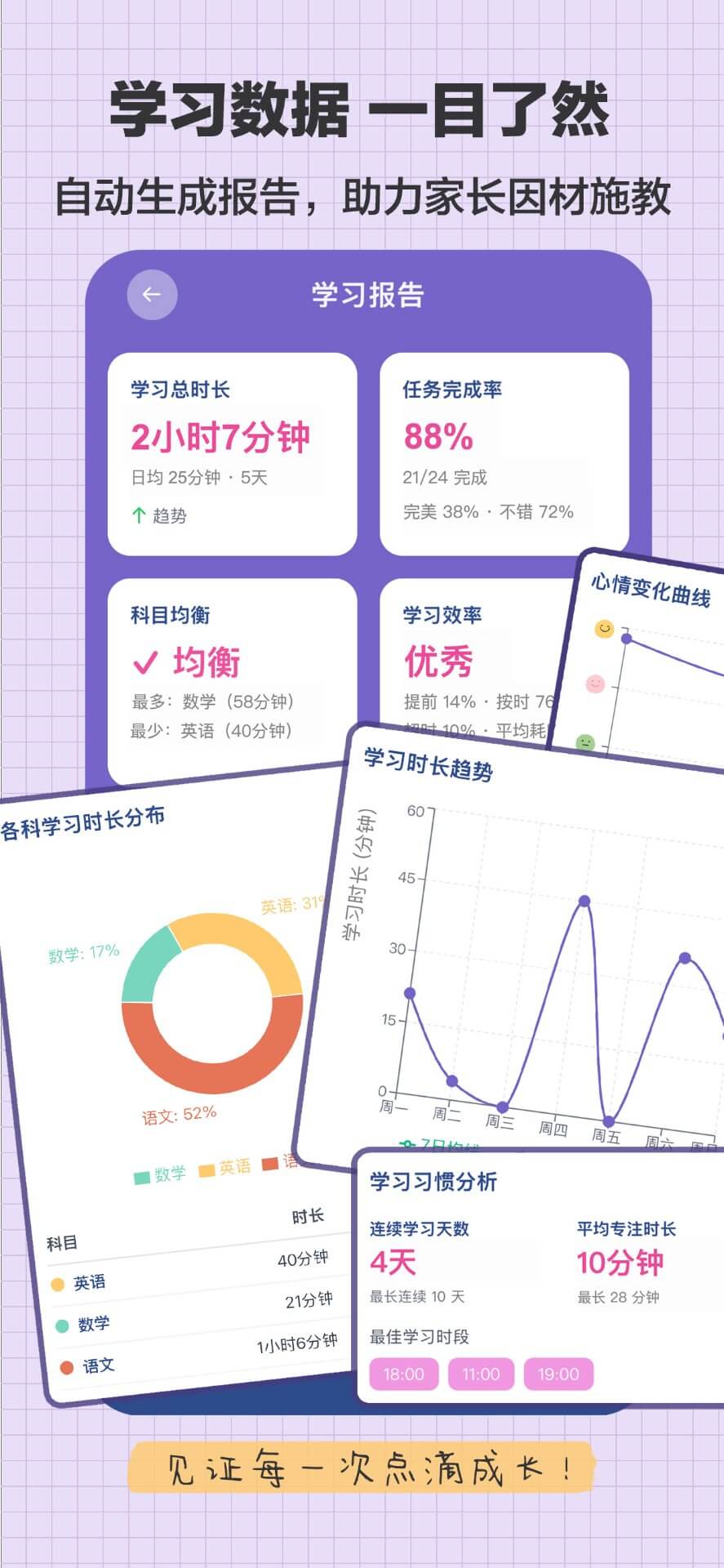 学习数据一目了然